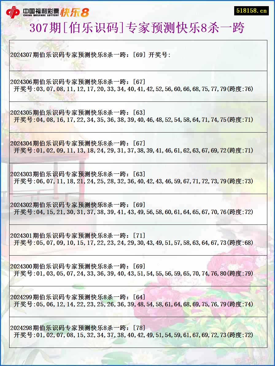 307期[伯乐识码]专家预测快乐8杀一跨