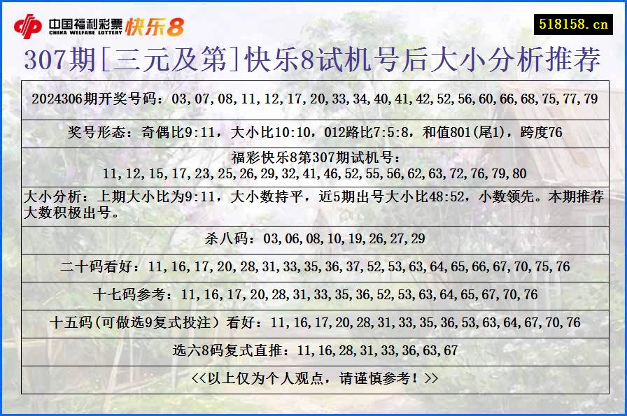 307期[三元及第]快乐8试机号后大小分析推荐