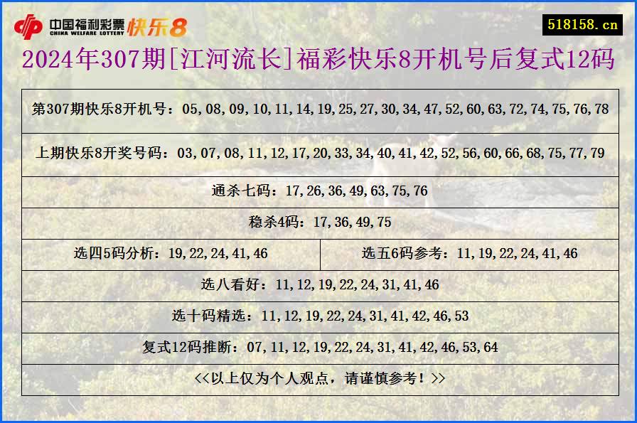 2024年307期[江河流长]福彩快乐8开机号后复式12码