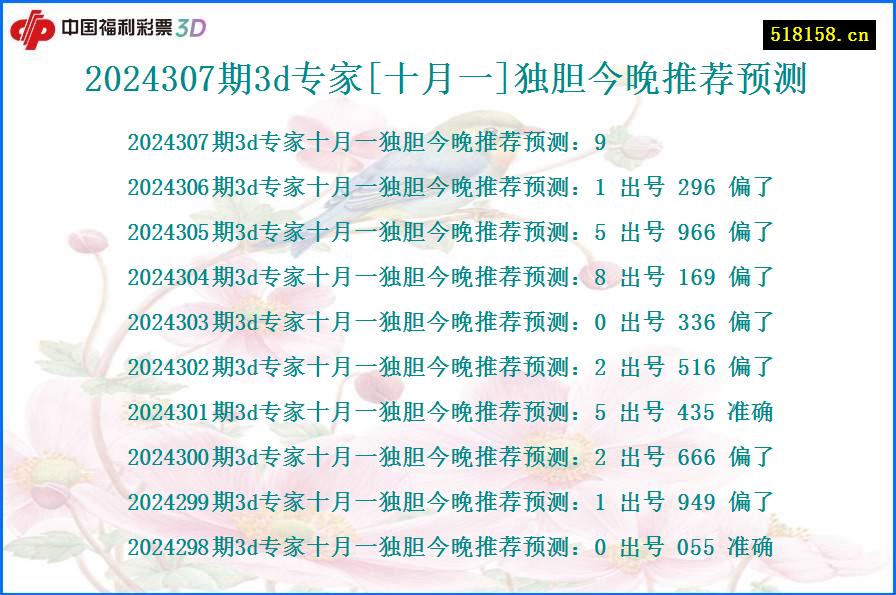 2024307期3d专家[十月一]独胆今晚推荐预测