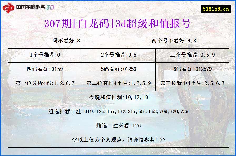 307期[白龙码]3d超级和值报号