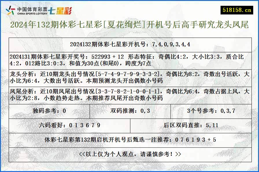 2024年132期体彩七星彩[夏花绚烂]开机号后高手研究龙头凤尾