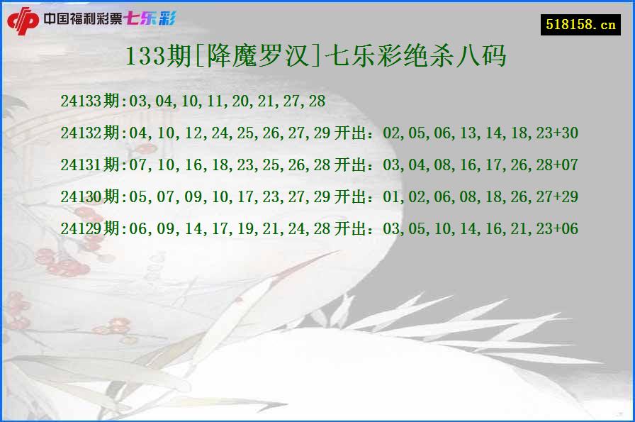 133期[降魔罗汉]七乐彩绝杀八码