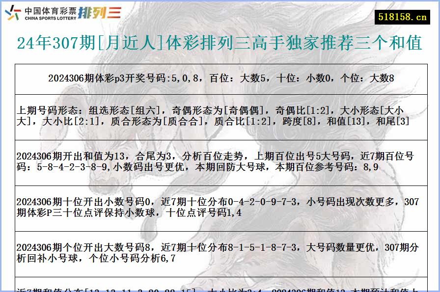 24年307期[月近人]体彩排列三高手独家推荐三个和值