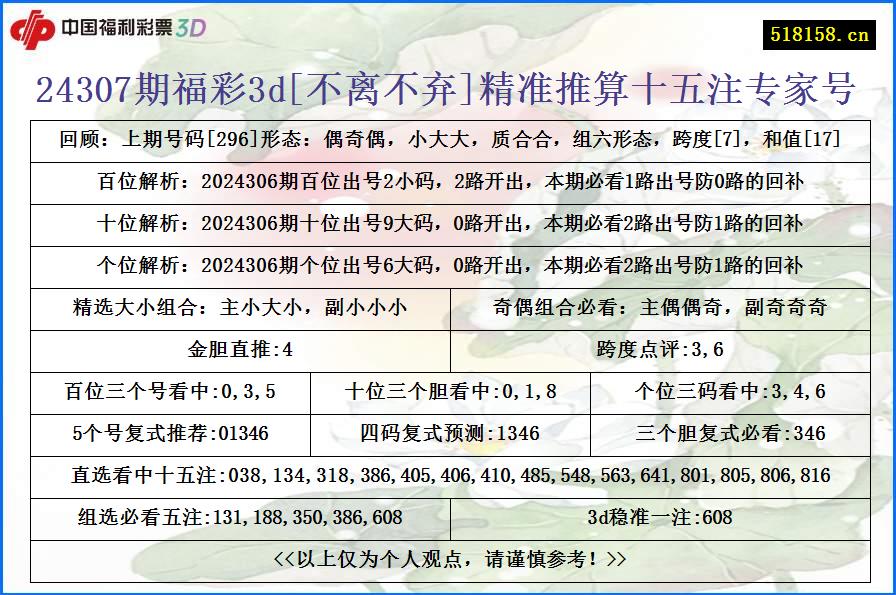 24307期福彩3d[不离不弃]精准推算十五注专家号