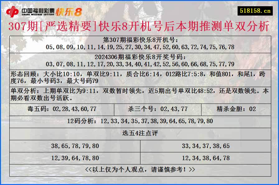 307期[严选精要]快乐8开机号后本期推测单双分析