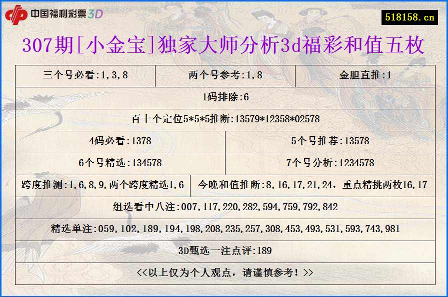 307期[小金宝]独家大师分析3d福彩和值五枚