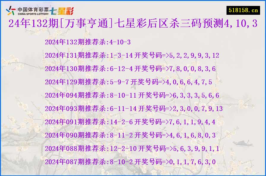 24年132期[万事亨通]七星彩后区杀三码预测4,10,3