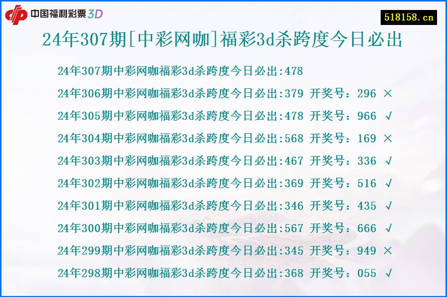 24年307期[中彩网咖]福彩3d杀跨度今日必出