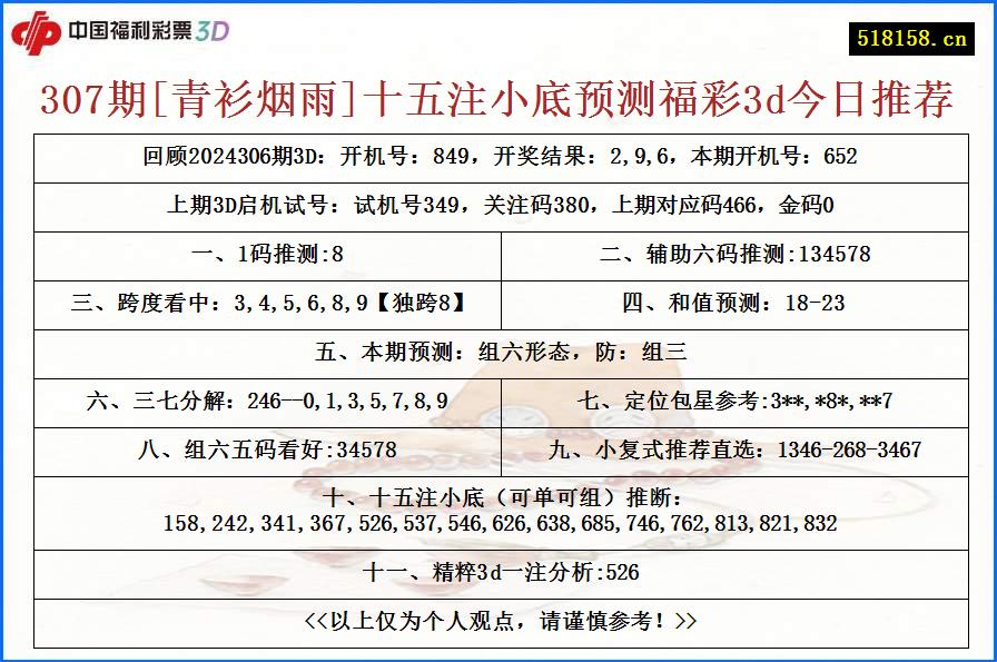 307期[青衫烟雨]十五注小底预测福彩3d今日推荐