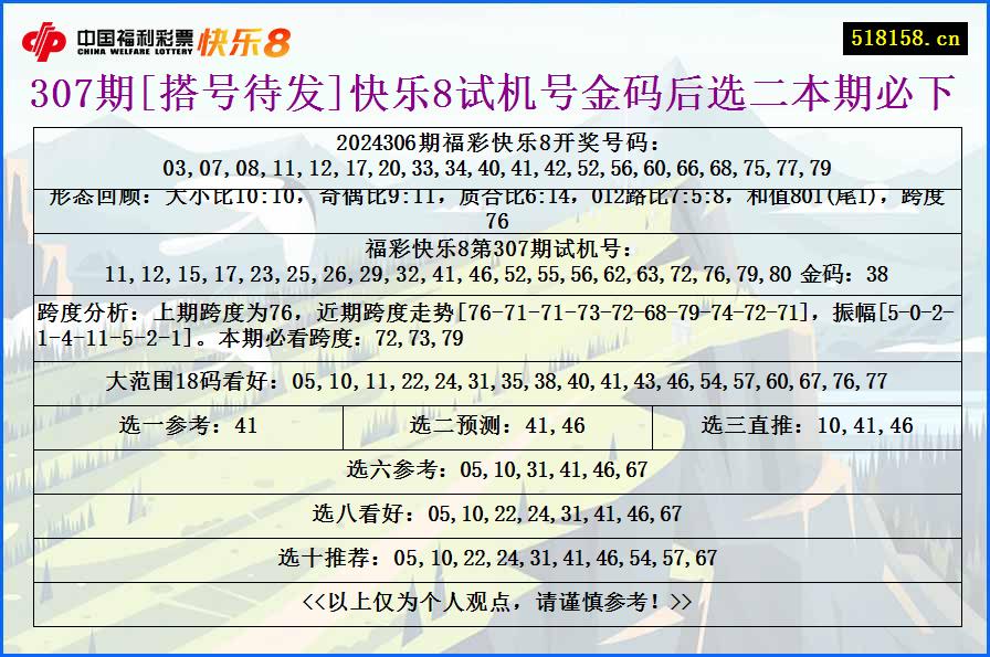 307期[搭号待发]快乐8试机号金码后选二本期必下