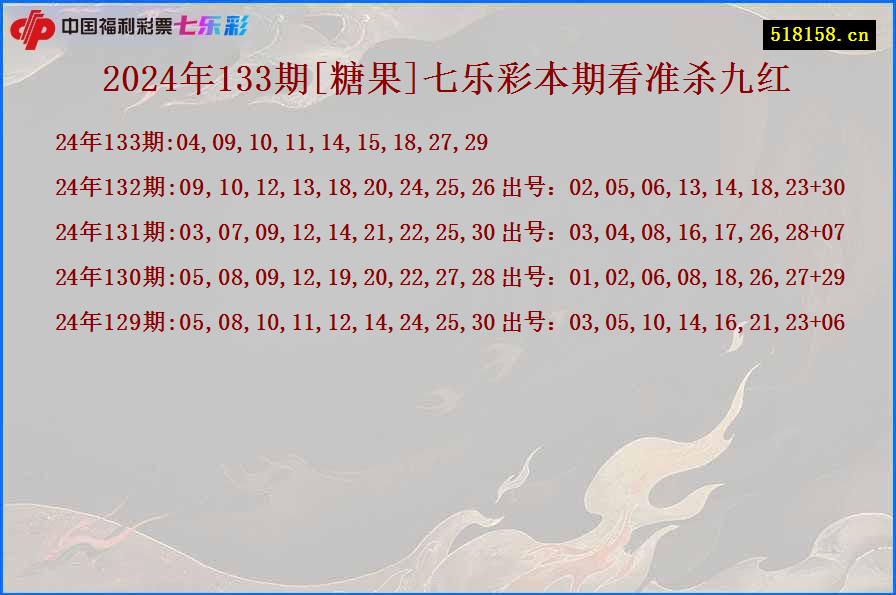 2024年133期[糖果]七乐彩本期看准杀九红