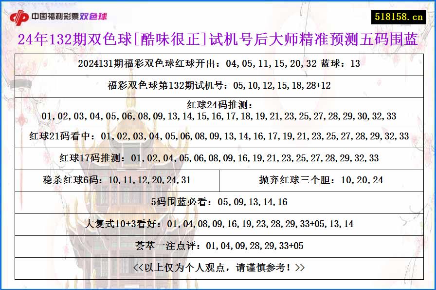 24年132期双色球[酷味很正]试机号后大师精准预测五码围蓝