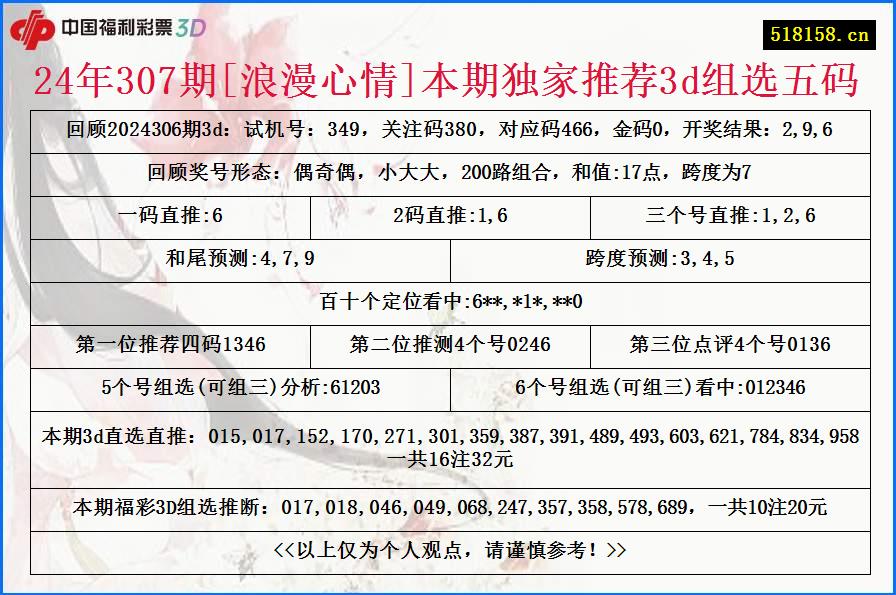 24年307期[浪漫心情]本期独家推荐3d组选五码