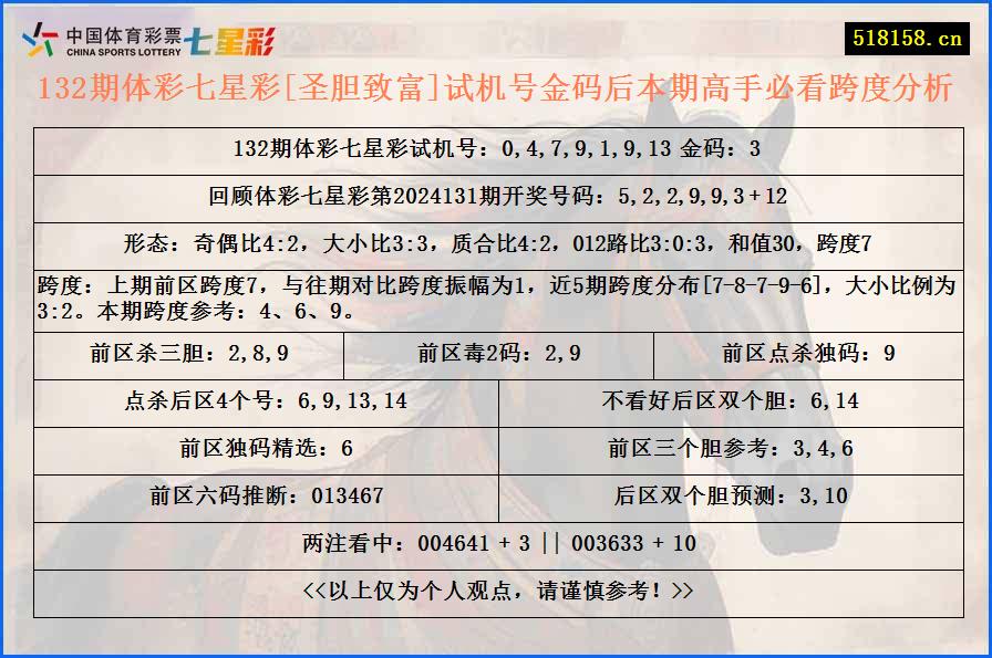 132期体彩七星彩[圣胆致富]试机号金码后本期高手必看跨度分析