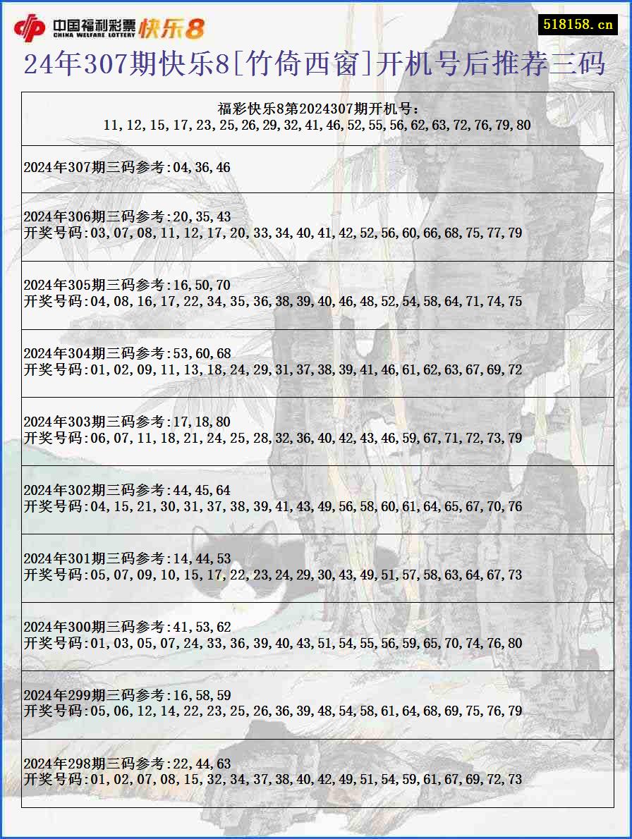 24年307期快乐8[竹倚西窗]开机号后推荐三码