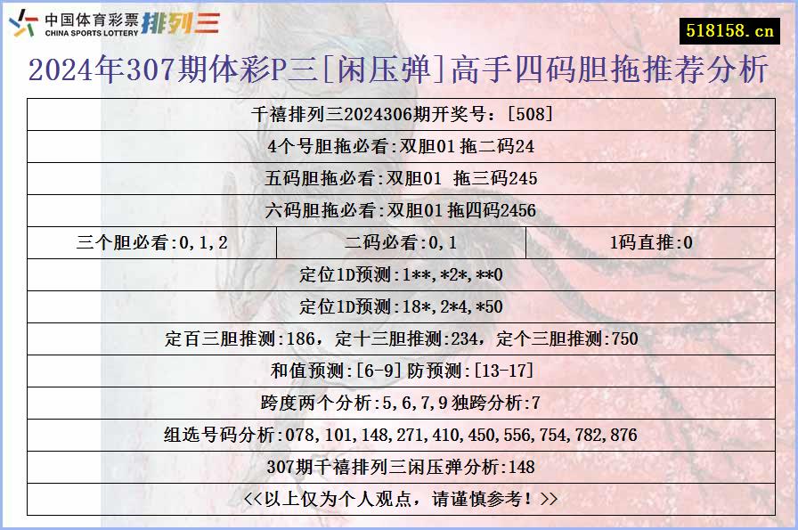 2024年307期体彩P三[闲压弹]高手四码胆拖推荐分析