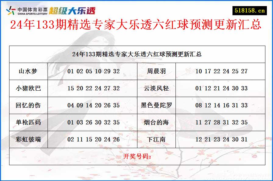 24年133期精选专家大乐透六红球预测更新汇总