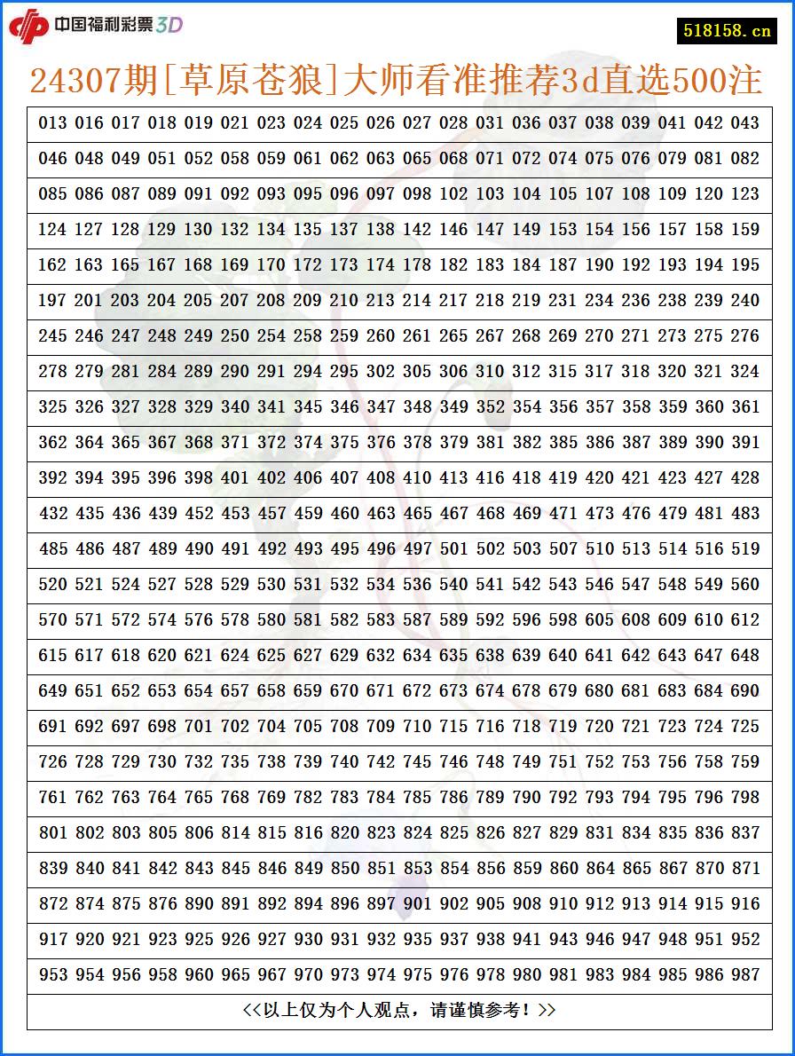 24307期[草原苍狼]大师看准推荐3d直选500注