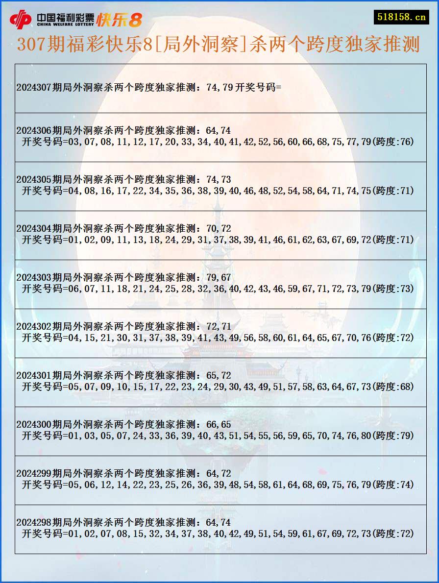 307期福彩快乐8[局外洞察]杀两个跨度独家推测