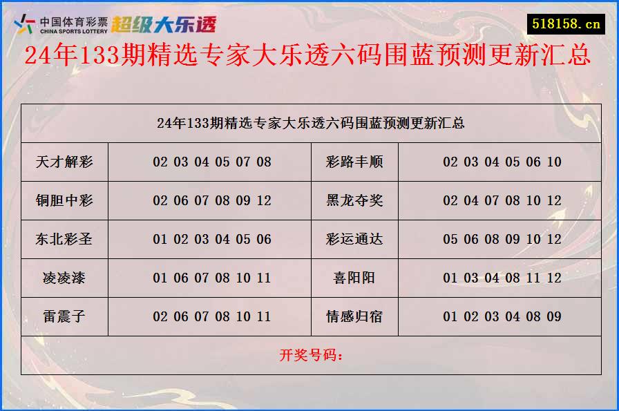 24年133期精选专家大乐透六码围蓝预测更新汇总