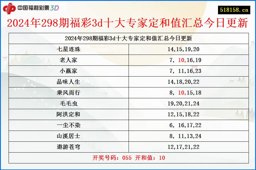 2024年298期福彩3d十大专家定和值汇总今日更新