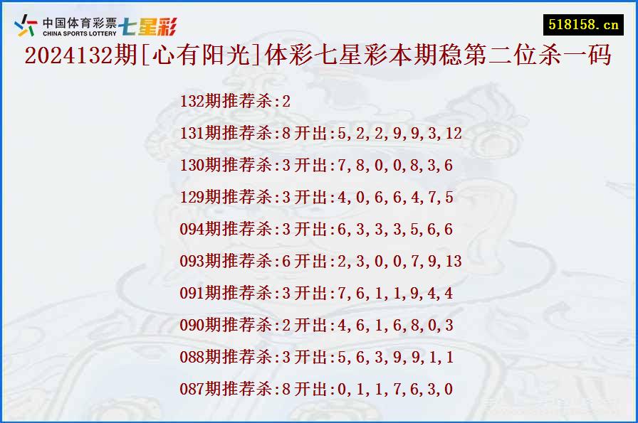 2024132期[心有阳光]体彩七星彩本期稳第二位杀一码