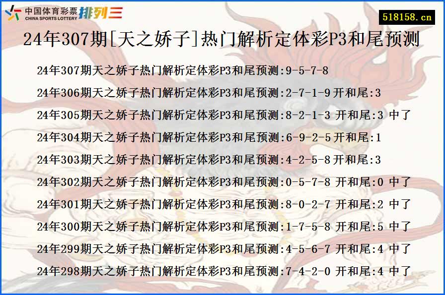 24年307期[天之娇子]热门解析定体彩P3和尾预测