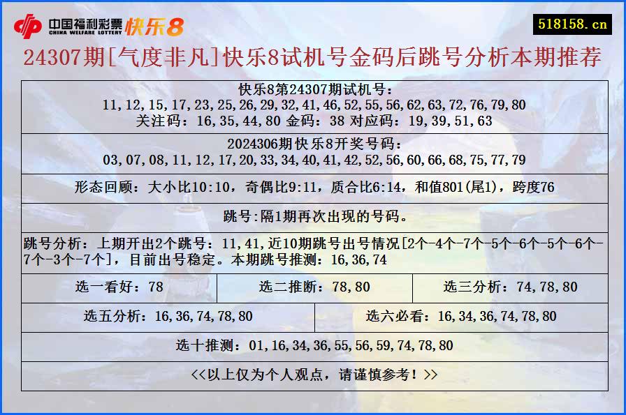 24307期[气度非凡]快乐8试机号金码后跳号分析本期推荐