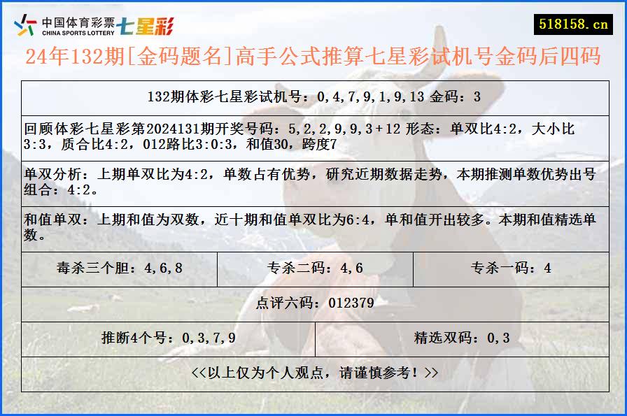 24年132期[金码题名]高手公式推算七星彩试机号金码后四码