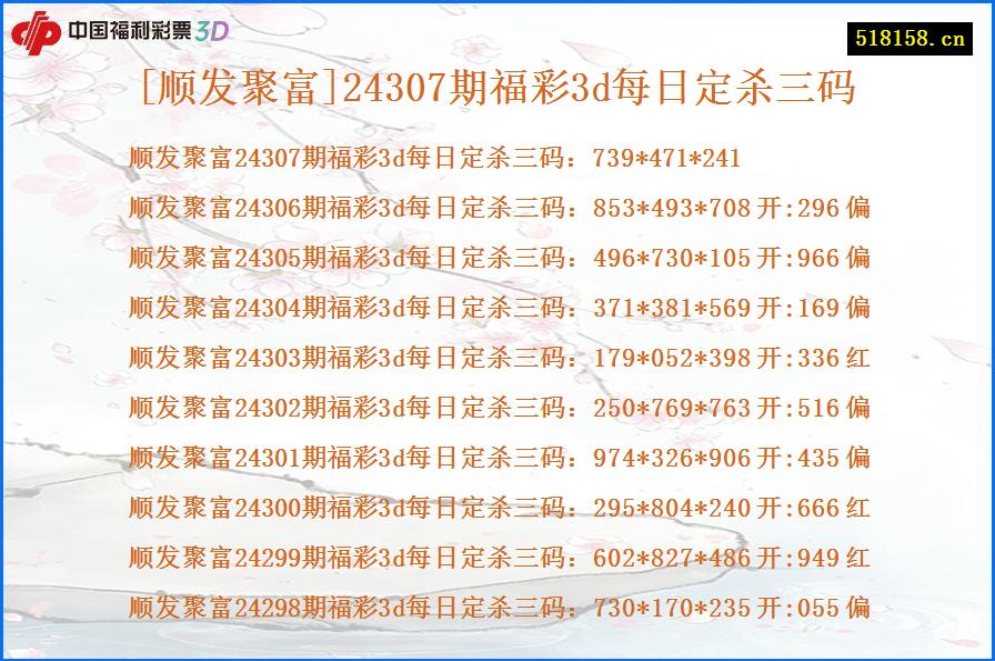 [顺发聚富]24307期福彩3d每日定杀三码