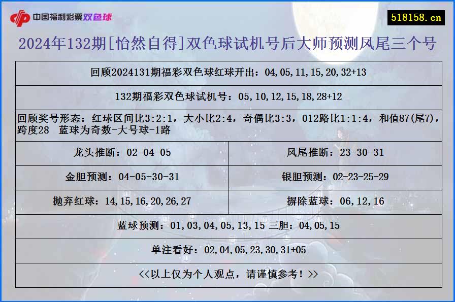 2024年132期[怡然自得]双色球试机号后大师预测凤尾三个号