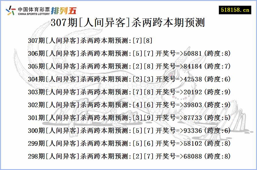 307期[人间异客]杀两跨本期预测