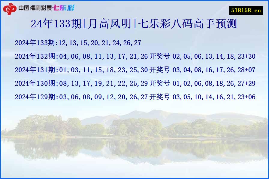 24年133期[月高风明]七乐彩八码高手预测