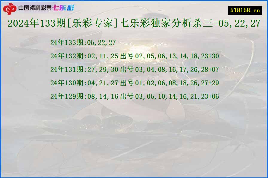 2024年133期[乐彩专家]七乐彩独家分析杀三=05,22,27