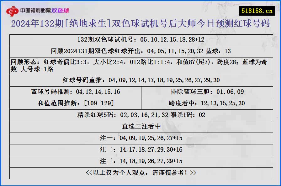 2024年132期[绝地求生]双色球试机号后大师今日预测红球号码