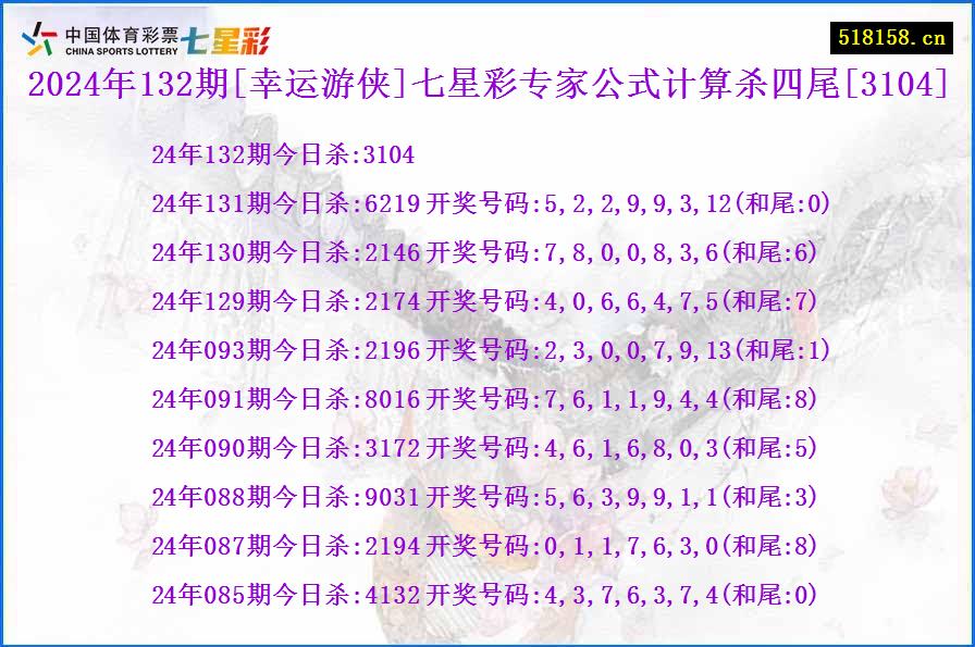 2024年132期[幸运游侠]七星彩专家公式计算杀四尾[3104]