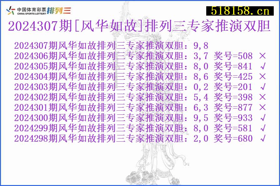 2024307期[风华如故]排列三专家推演双胆