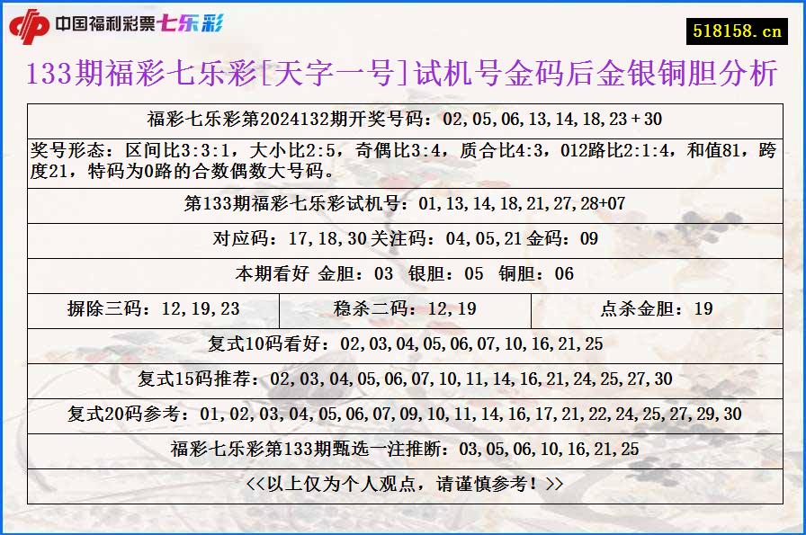 133期福彩七乐彩[天字一号]试机号金码后金银铜胆分析