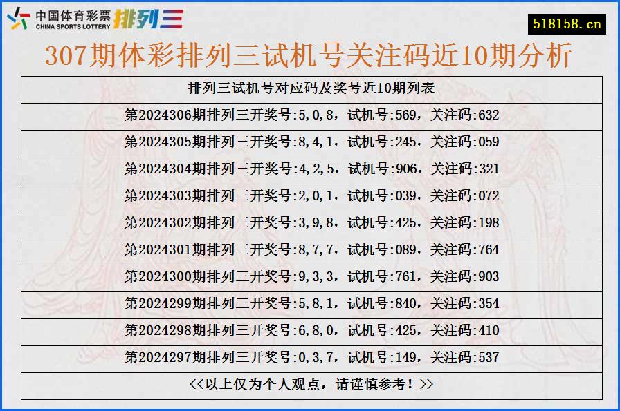 307期体彩排列三试机号关注码近10期分析