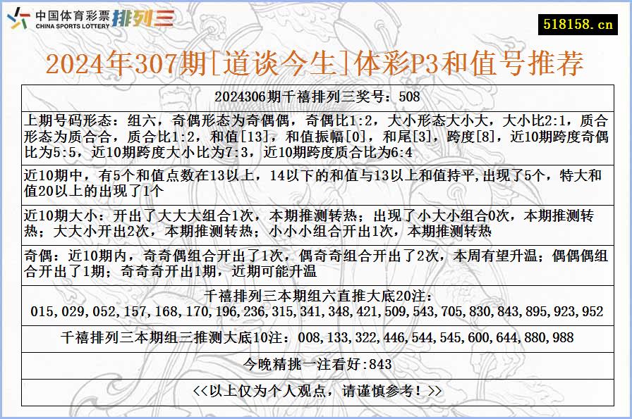 2024年307期[道谈今生]体彩P3和值号推荐