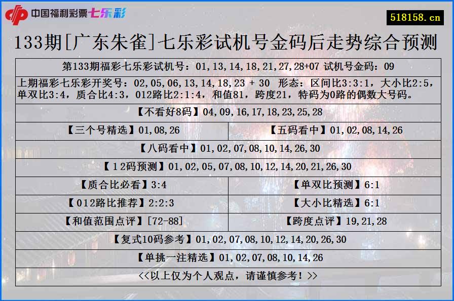 133期[广东朱雀]七乐彩试机号金码后走势综合预测