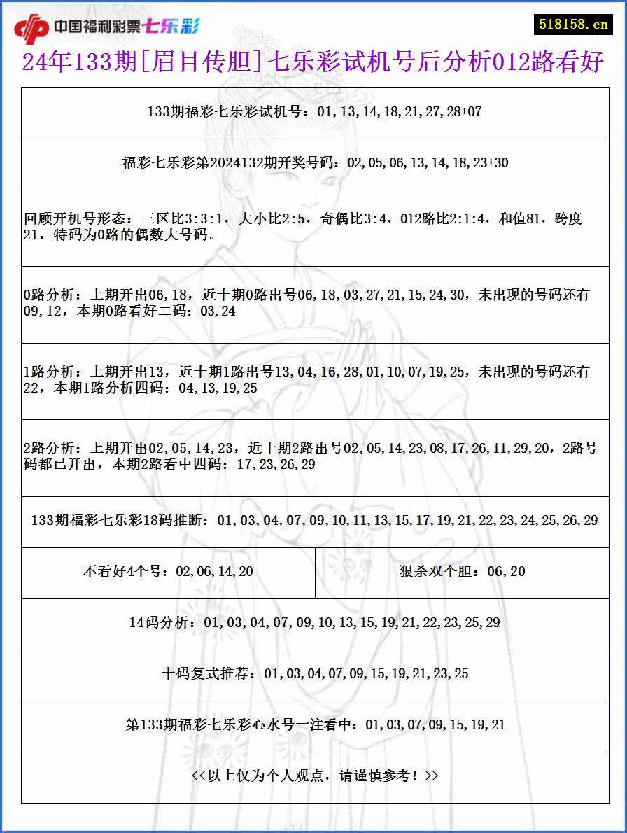 24年133期[眉目传胆]七乐彩试机号后分析012路看好