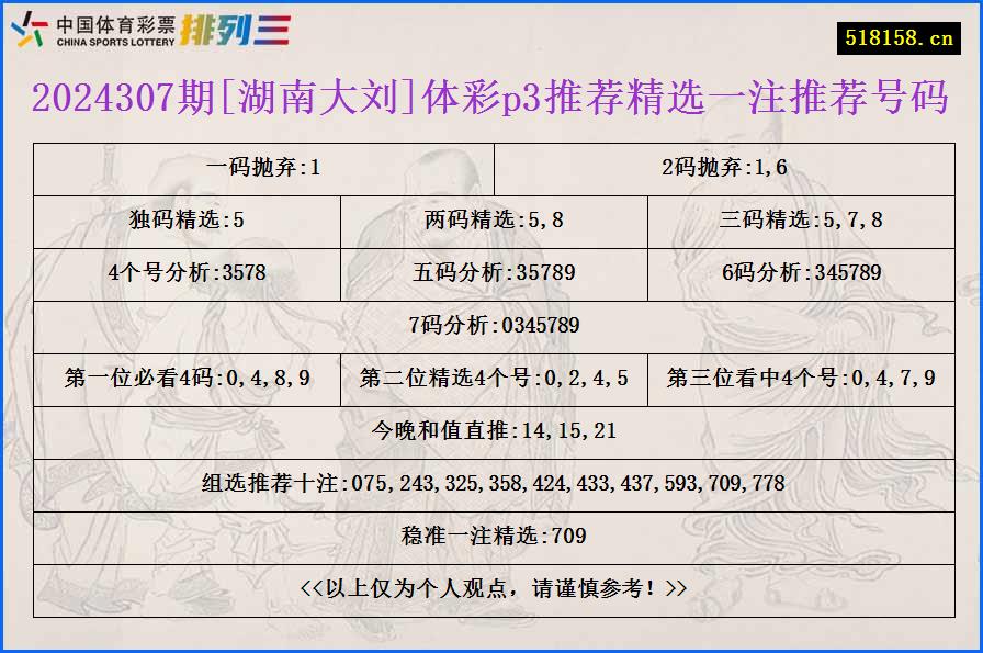 2024307期[湖南大刘]体彩p3推荐精选一注推荐号码