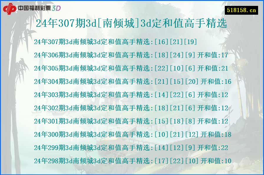 24年307期3d[南倾城]3d定和值高手精选