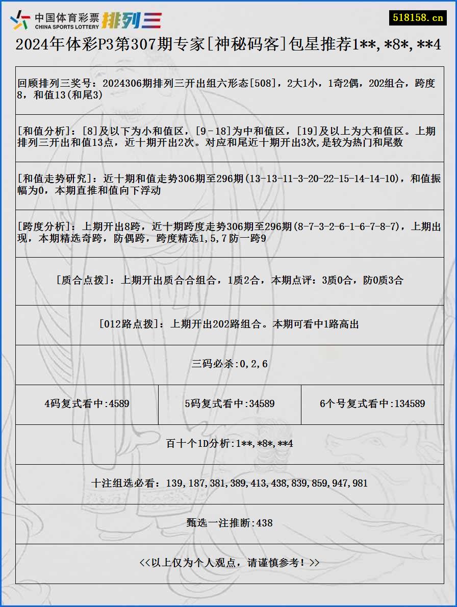 2024年体彩P3第307期专家[神秘码客]包星推荐1**,*8*,**4