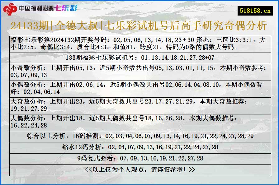 24133期[全德大叔]七乐彩试机号后高手研究奇偶分析