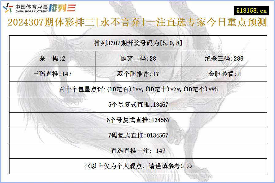 2024307期体彩排三[永不言弃]一注直选专家今日重点预测