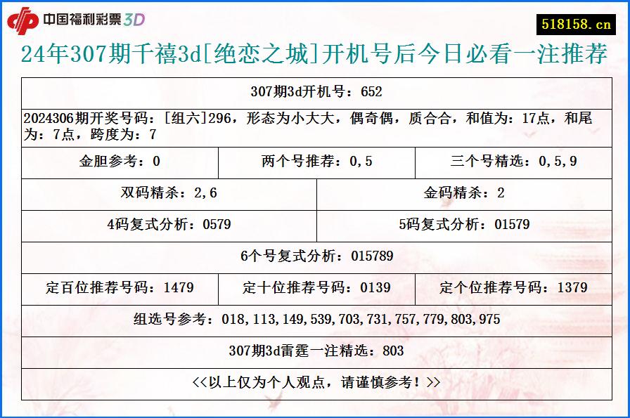 24年307期千禧3d[绝恋之城]开机号后今日必看一注推荐