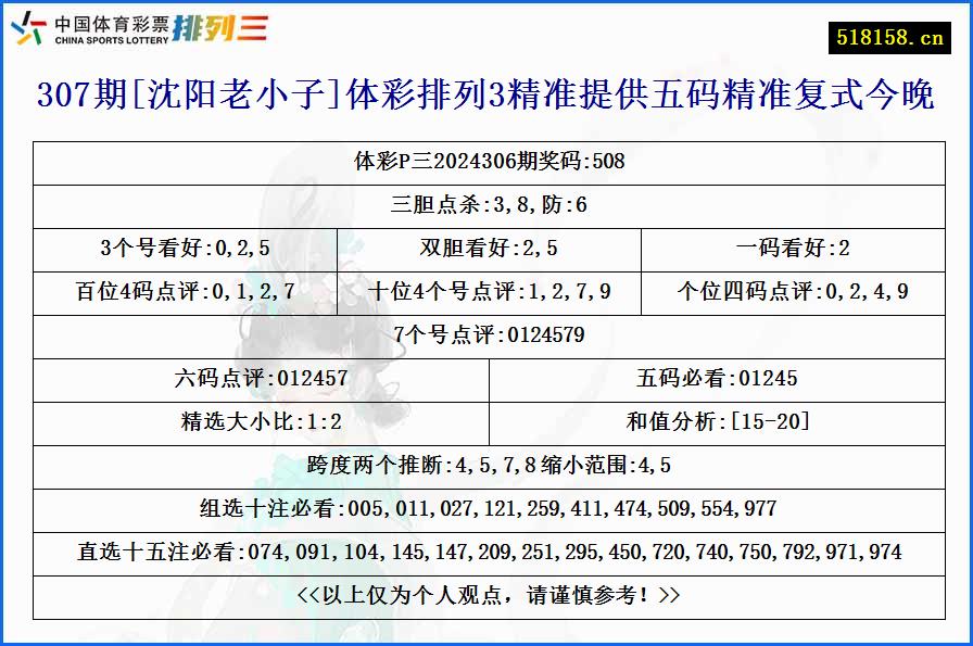 307期[沈阳老小子]体彩排列3精准提供五码精准复式今晚